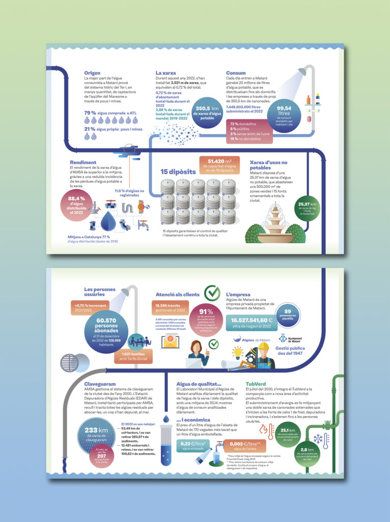 AiguesMatararo©MTurro